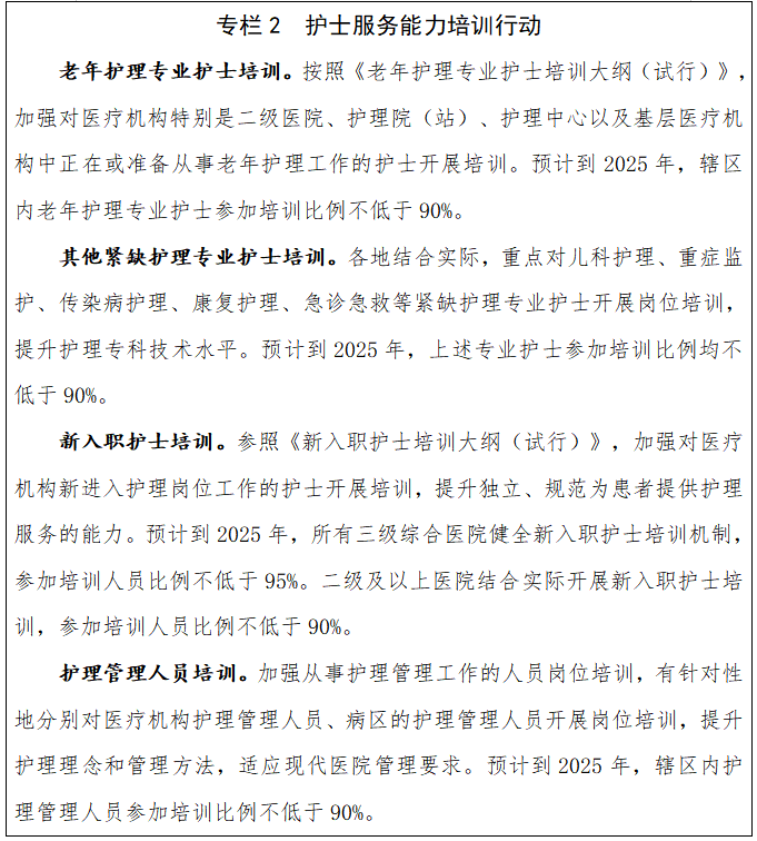 国家卫健委印发《全国护理事业发展规划(2021-2025年)》(附全文)(图2) image.png