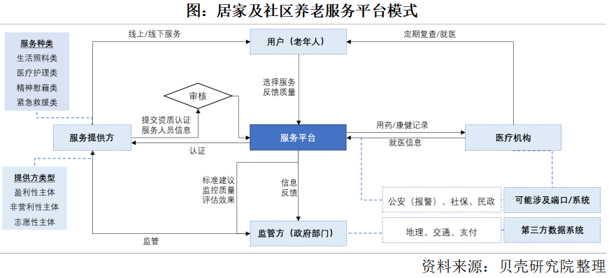 养老市场将迎来规模化发展,2050年将增长到106万亿元(图3) 养老市场将迎来规模化发展,2050年将增长到106万亿元(图3)