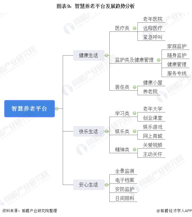 什么是智慧养老?(图19) 什么是智慧养老?(图19)
