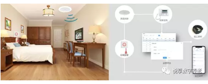 悦享数字助力养老机构“达标”(图2) 悦享数字助力养老机构“达标”(图2)