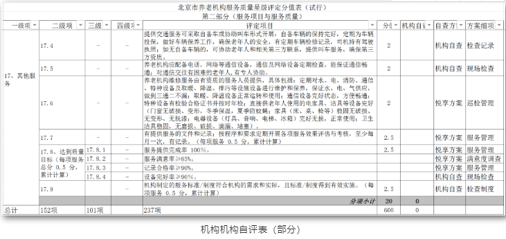 养老机构星级评定,你读懂了吗?(图1) 养老机构星级评定,你读懂了吗?(图1)
