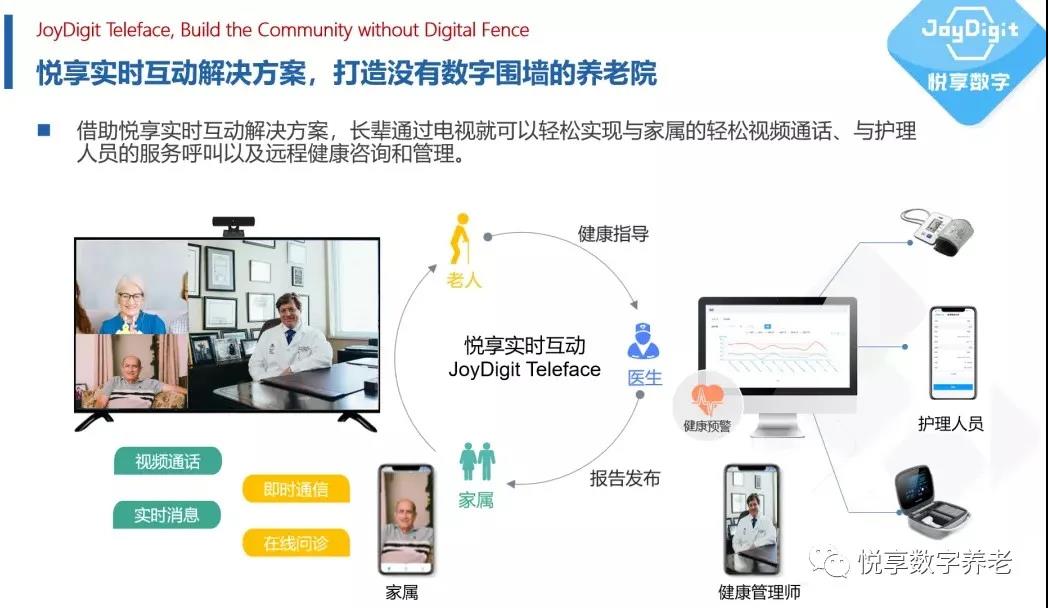养老远程视频解决方案(图1)