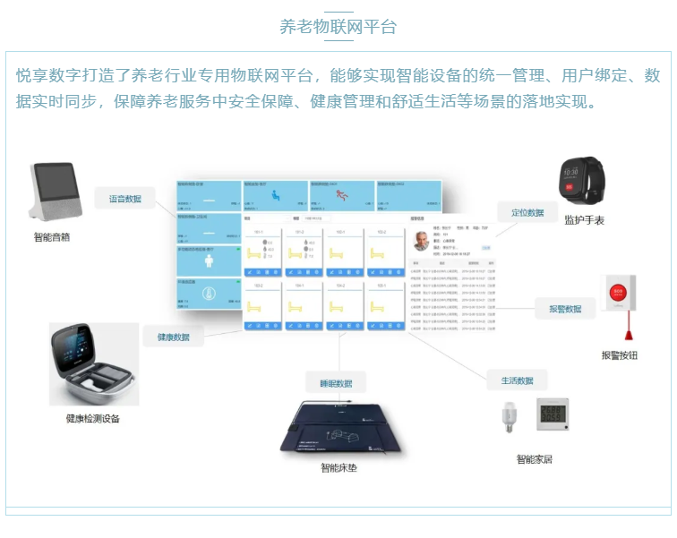 喜大普奔!悦享数字“数字化养老解决方案”入选三部委《智慧健康养老产品及服务推广目录(2020年版)》(图3) 喜大普奔!悦享数字“数字化养老解决方案”入选三部委《智慧健康养老产品及服务推广目录(2020年版)》(图3)