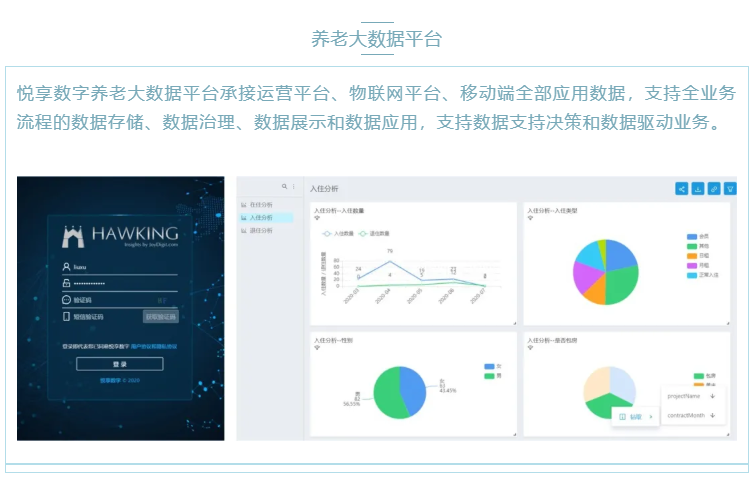 喜大普奔!悦享数字“数字化养老解决方案”入选三部委《智慧健康养老产品及服务推广目录(2020年版)》(图4) 喜大普奔!悦享数字“数字化养老解决方案”入选三部委《智慧健康养老产品及服务推广目录(2020年版)》(图4)