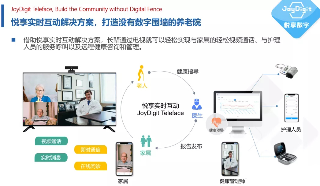 打造没有数字围墙的养老院(图3) 打造没有数字围墙的养老院(图3)