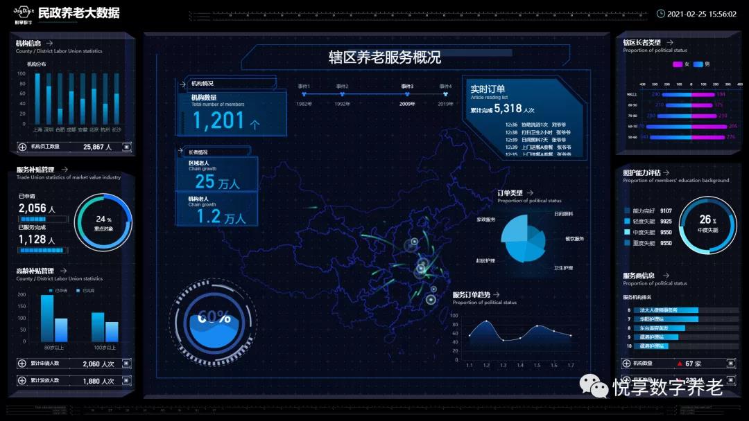 悦享数字 | 数字驱动健康 智慧赋能养老(图12)