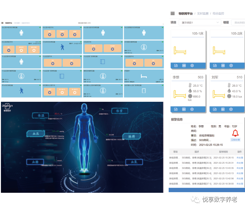 悦享数字 | 数字驱动健康 智慧赋能养老(图9)