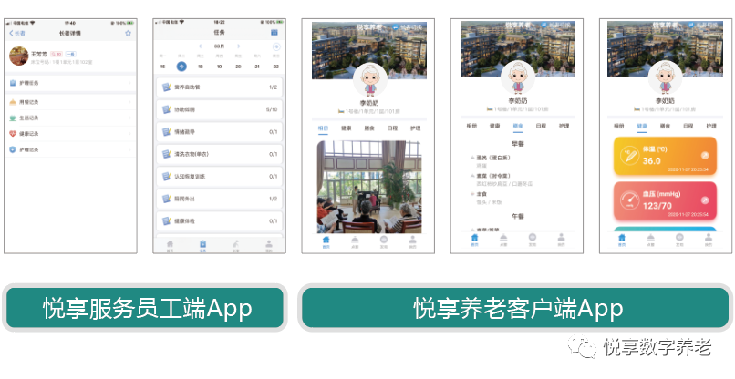 悦享数字 | 数字驱动健康 智慧赋能养老(图10)
